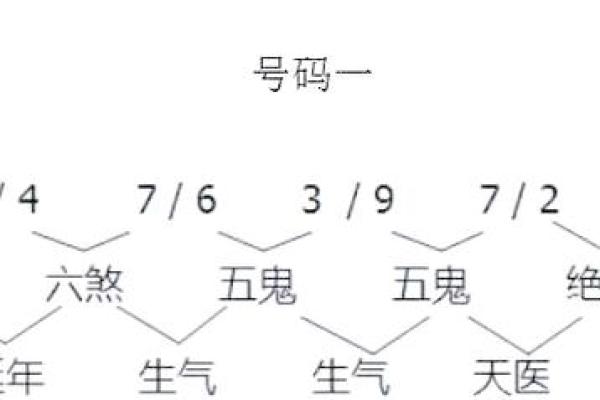 周易号码吉凶测试，周易号码分析？
