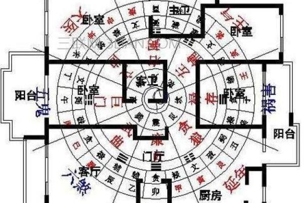 房子要怎样盖风水好