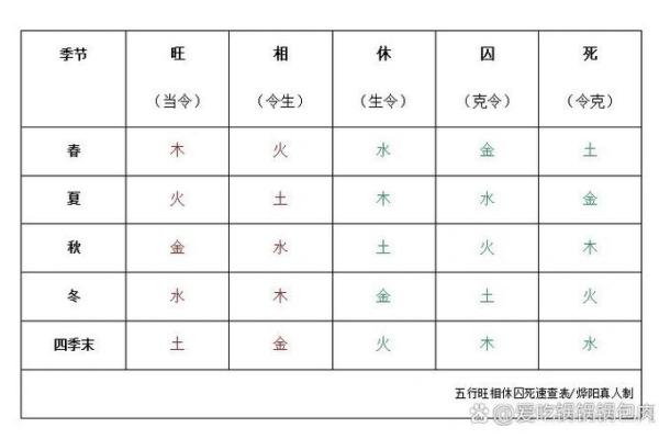 八字排盘旺衰表什么