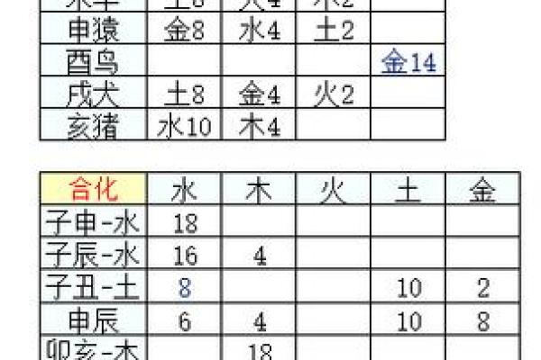八字分数