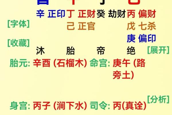 生辰八字测婚姻
