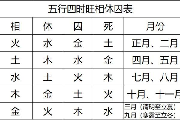 正月出生的人的八字命理
