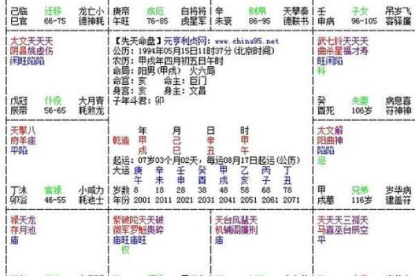 为什么紫薇斗数那么准