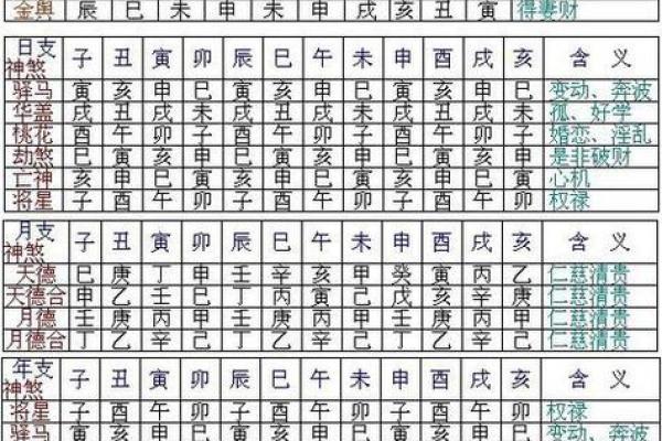 四柱神煞算命 四柱神煞算命准吗