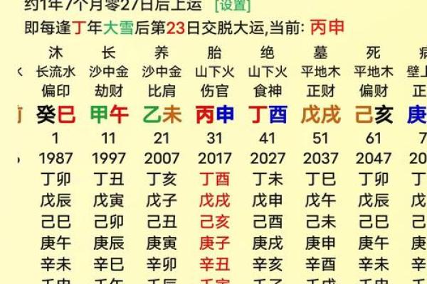 身弱的八字