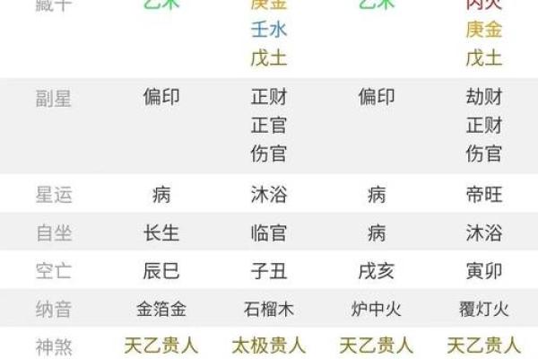 身弱的八字