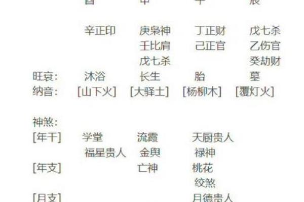 宝宝八字好