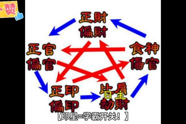算命绝技披露，印星解析！