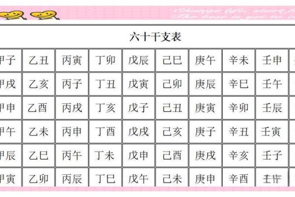 八字干支的状态关系 八字干支是否相合