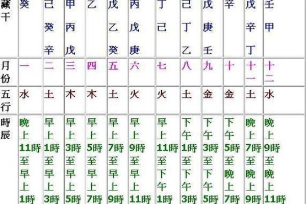 八字干支的状态关系 八字干支是否相合