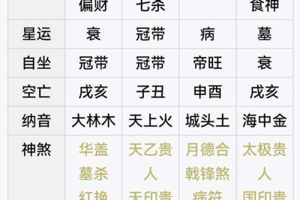 网上的宫度算命准吗