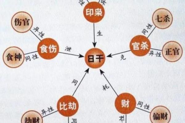 国学知识之八字“择日学”全解