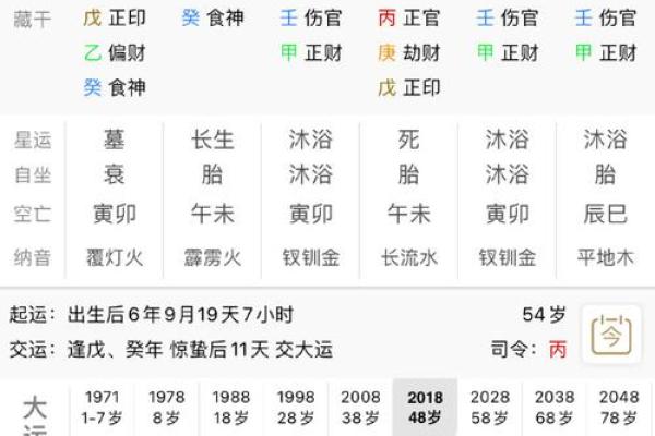 八字女命贱格分析