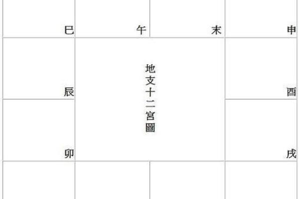 紫薇斗数权忌科