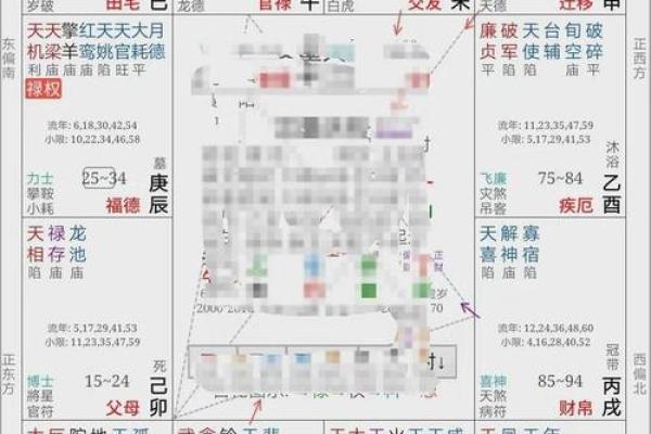 紫薇斗数看生孩子契机