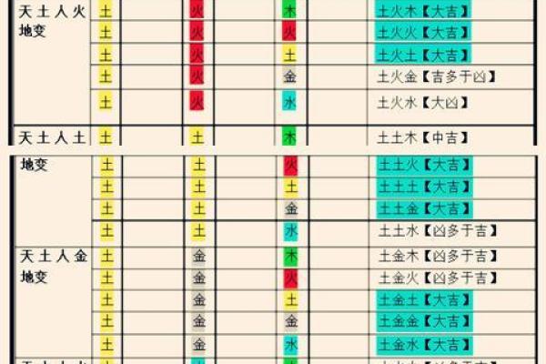 姓名与缘分五格测试 姓名配对五格免费测试？