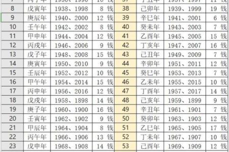 称骨算命表图