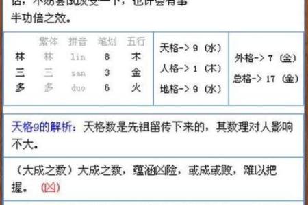 名字八字打分
