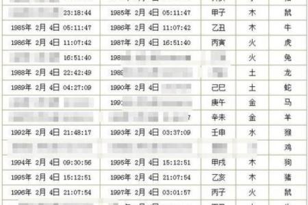怎么看生辰八字