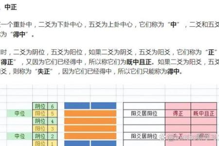 周易号码吉凶测试，周易号码分析？