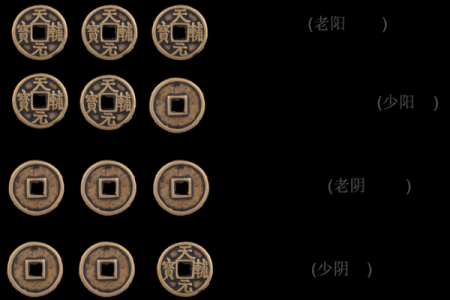 3个硬币摇6次算命准吗