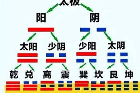 风水八字无官杀可以当官吗