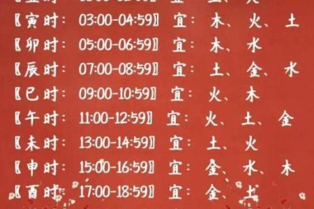 凌晨五点出生的属虎男孩如何起名，应用什么字。姓名