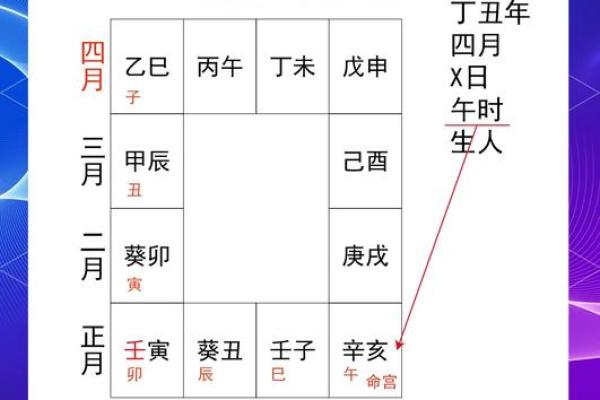 紫薇斗数排宫