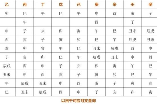 八字格局高低打分如何，如何看八字格局高低打分