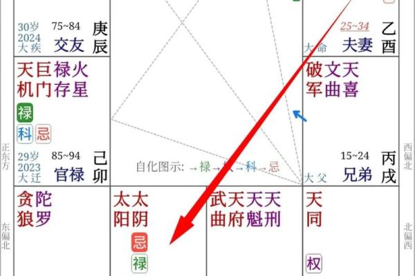 生辰八字夫妻宫壬水