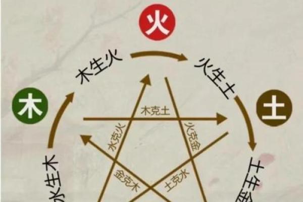 很多朋友听说过八字取名，但是不知道八字取名的运用原理