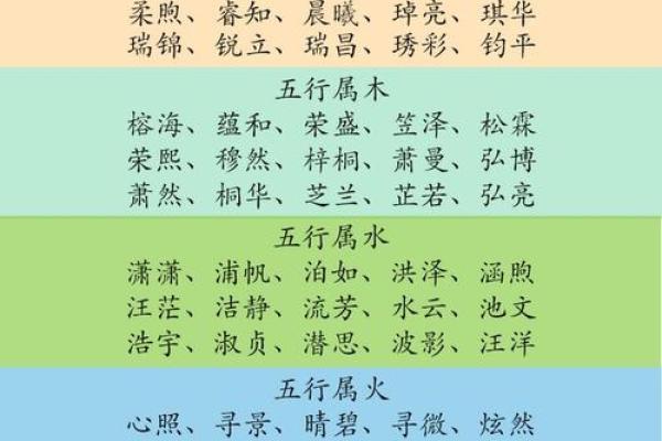 名字八字测试