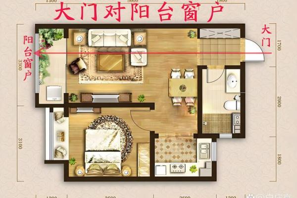 房屋大门朝向风水