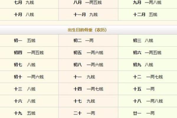称骨算命男女版加注解,八字算命算婚姻