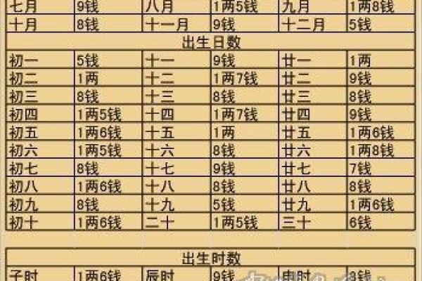 称骨算命男女版加注解,八字算命算婚姻
