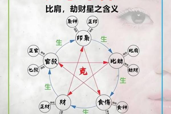 八字十神断命口诀 八字十神我命如何