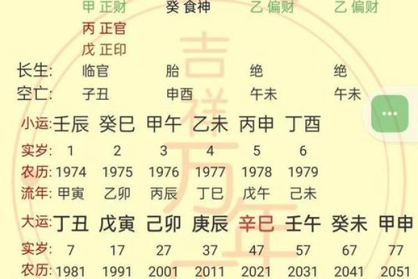 八字格局高低到底怎么看
