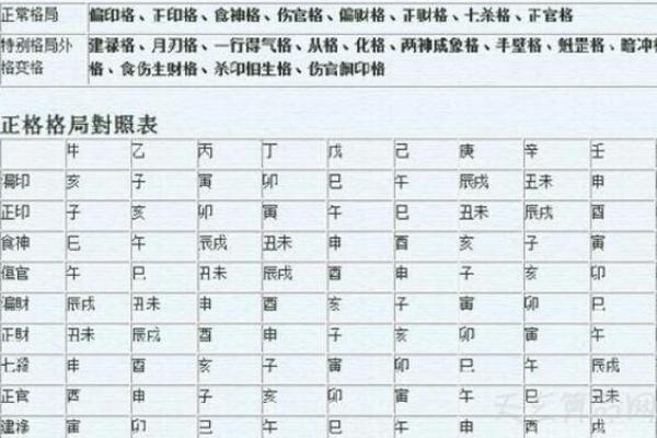 八字格局高低到底怎么看