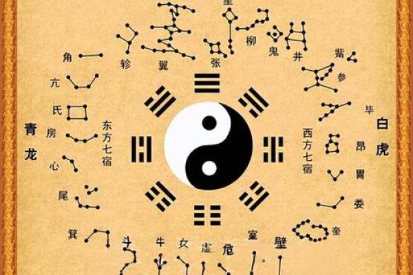 阴阳五行：教你五行八卦看风水