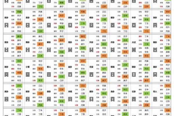 《周易是通过什么原理算命的？知道真相后…》