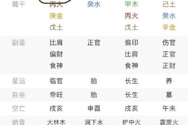 八字禄神对于人们的命运的影响