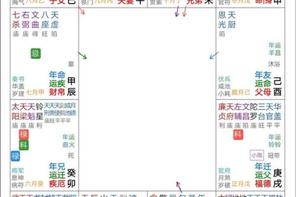 紫薇斗数看庚子年运