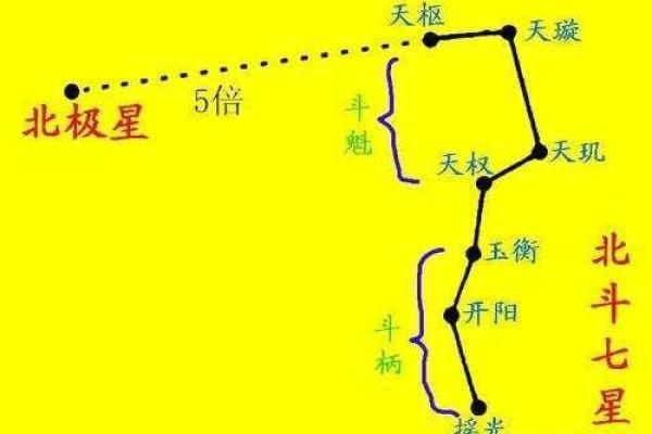 紫薇星是帝王星那皇后是啥星