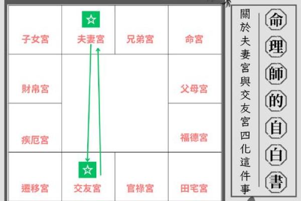 紫薇斗数夫妻宫晦气
