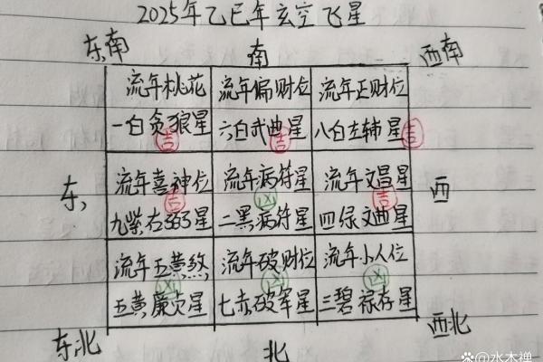 玄空风水如何去判别九星之旺衰