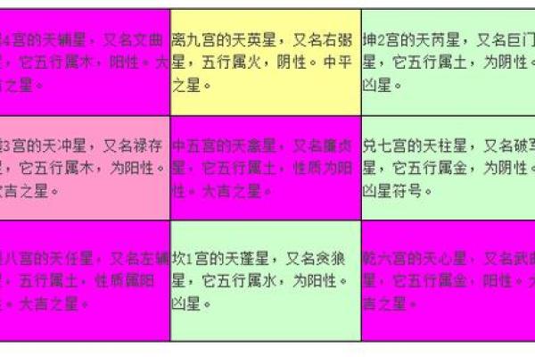 玄空风水如何去判别九星之旺衰