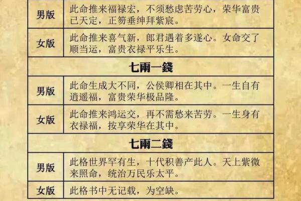 最精准的算命，称骨算命女版细解说
