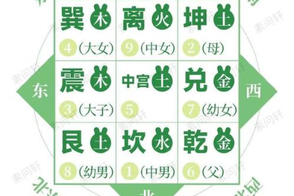 可参考！简单实用的九宫风水术