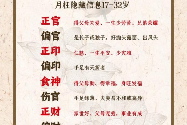 月柱长生是墓如何 八字中的墓代表什么