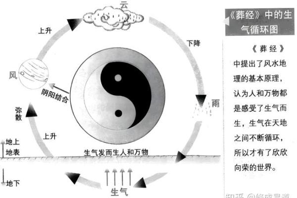 论述商业本质共通下的风水秘诀